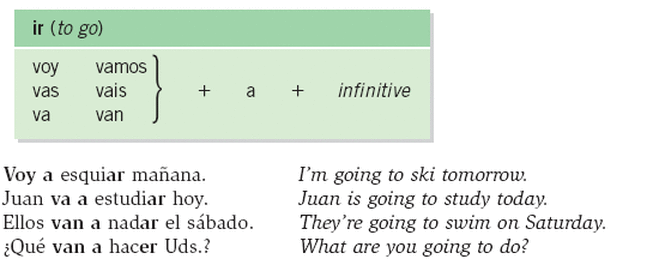 worksheet 3.10 ir a infinitive answers